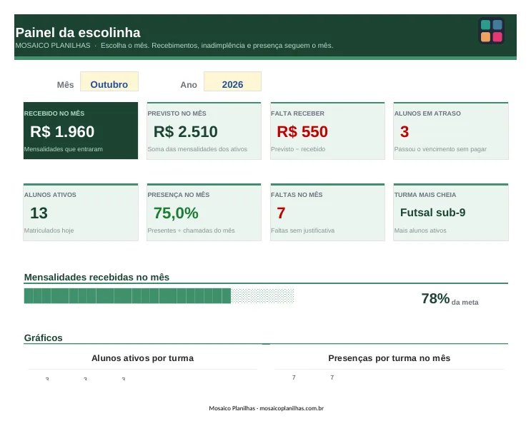 Painel da planilha Escolinha de Esportes